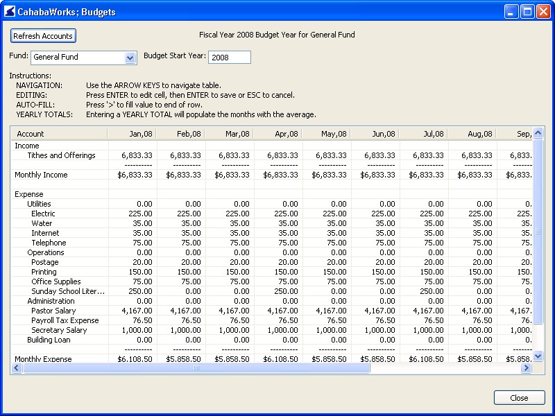 Church Fund Accounting Budgets
